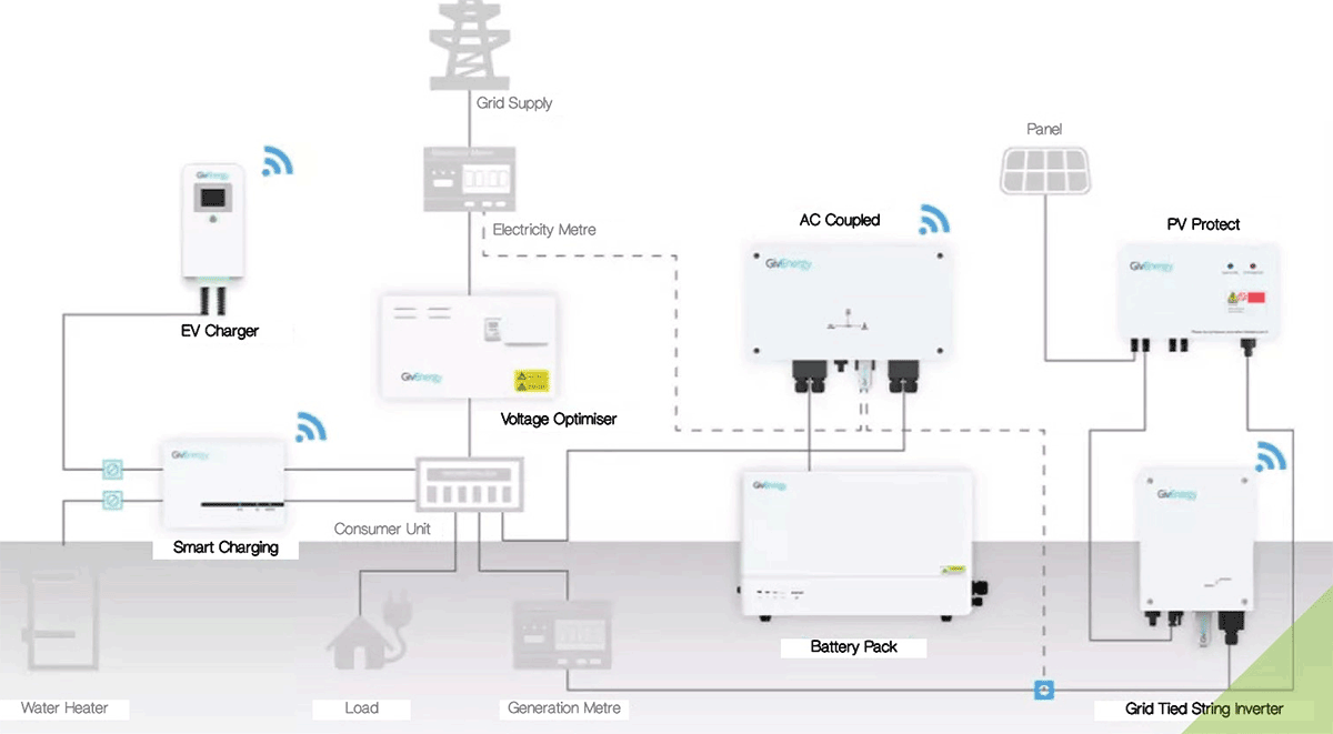 Battery Storage